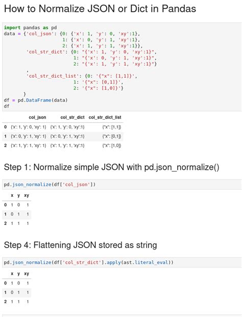 pandas.io.json.json_normalize — pandas 0.21.1 documentation