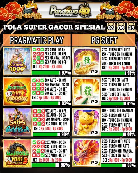PANDAWA4D RECOMMENDED | Pakar Resmi No.1 Bandar Togel Serta