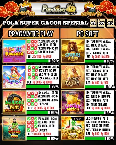 PANDAWA4D RECOMMENDED - KEREN 4D High Security On Official And Trusted Sites