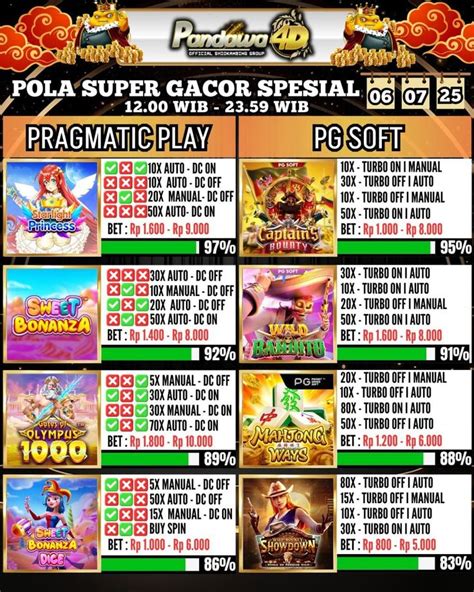 PANDAWA4D RECOMMENDED - Aplikasi ini memungkinkan Anda unduh dan mainkan g