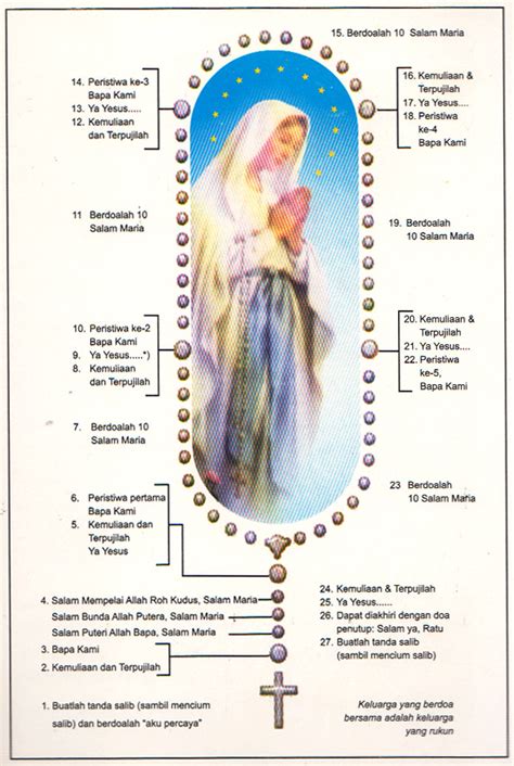 panduan ibadat doa rosario pdf
