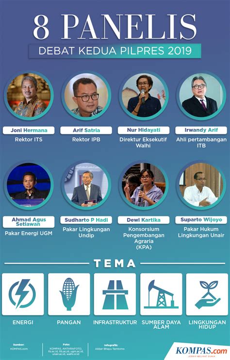 panelis adalah | Forum Masyarakat Kepulauan Nias Indonesia FORMAKNI