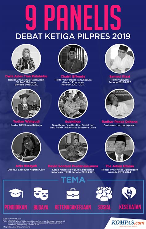 panelis debat adalah | Forum Masyarakat Kepulauan Nias Indonesia FORMAKNI