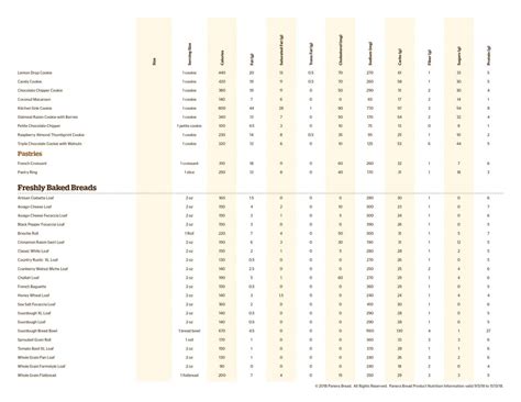 Panera Bread Nutrition Information