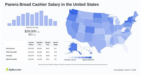 Panera Bread Salary