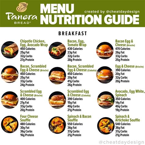 Panera Menu Nutrition Values