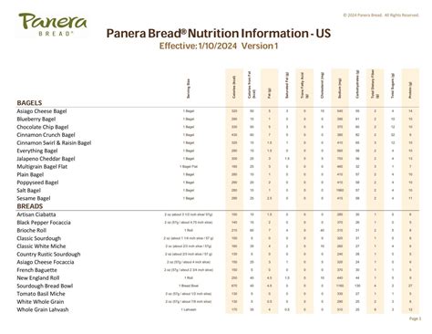 Panera Nutritional Information