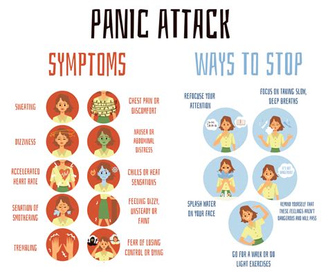 Panic Attacks How To Make The Claire Weekes Metho