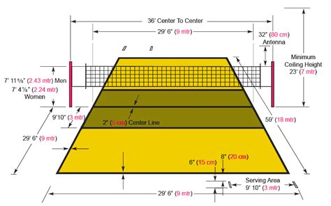 PANJANG LAPANGAN BOLA VOLI ADALAH 🍹 Mintonete Asal Mula Permainan Bola Voli, ini Standar Ukuran