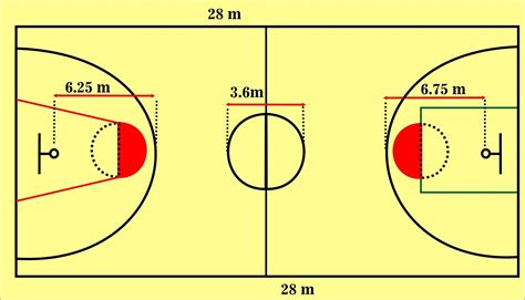 PANJANG LAPANGAN BOLA BASKET - Bentuk, Gambar, dan Ukuran Lapangan Bola Basket