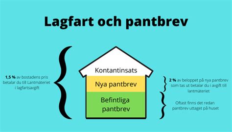 pantbrev nytt hus