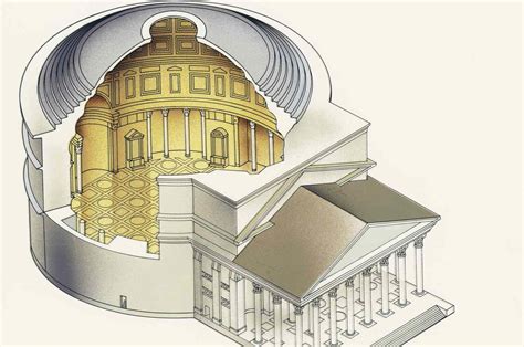 Pantheon Interior Construction