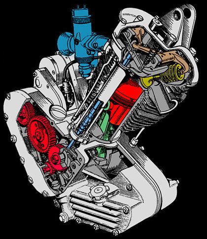 Full Download Panther 120 Engine Diagram 