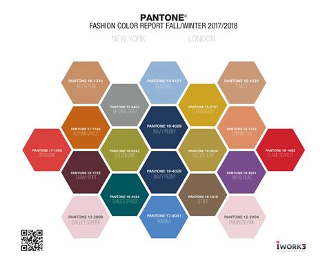 Read Pantone Fashion Color Forecasting For Fall 2017 