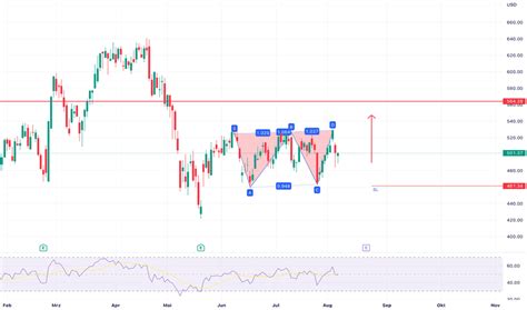 Source: Luckin Coffee stock price, Luckin’s st