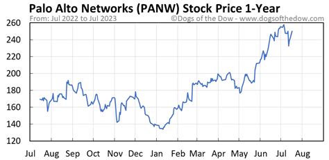The average price recommended by analysts for Hewlett Packard
