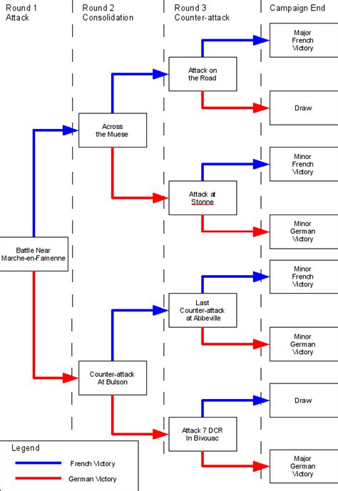 panzer general 2 campaign tree