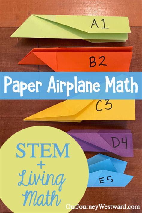 Paper Airplane Math The Perfect Stem Activity Our Airplane Math - Airplane Math