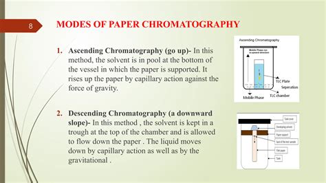 Paper Chromatography Slideshare