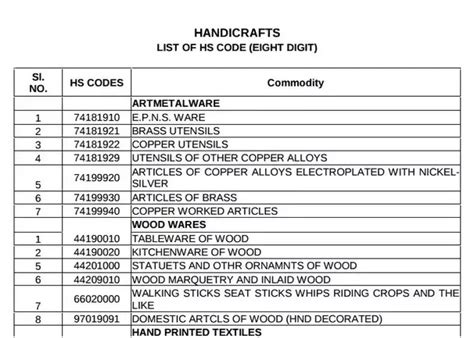 paper cups HSN Code or HS Codes with GST Rate - Drip Capital