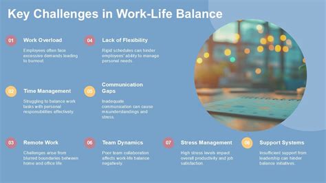 Paper Presentation On Work Life Balance