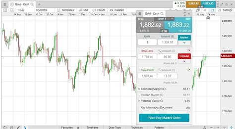 Best Futures Trading Software. Futures t