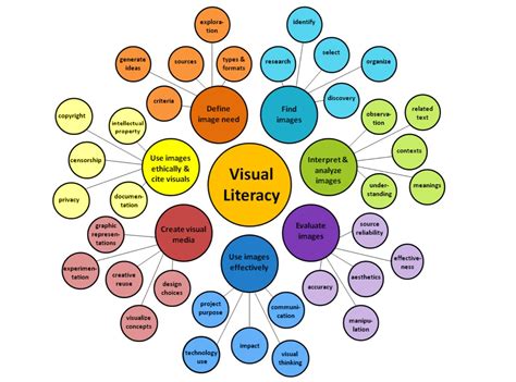 Download Paper 1 Comprehension Language And Visual Literacy 