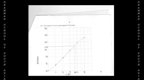Full Download Paper 3 Physics Igcse Mj 2013 Curve 