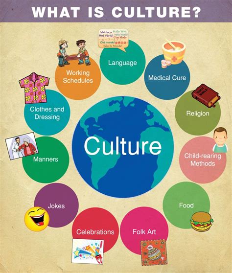 Read Online Paper Different Cultures File Type Pdf 