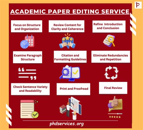Read Online Paper Editing Service 