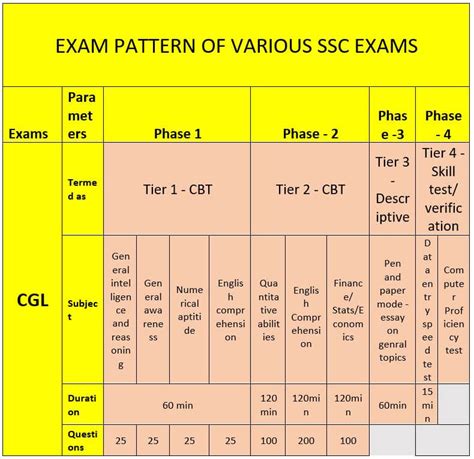 Read Paper Pattern Of Ssc Board Exam 2012 