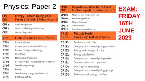 Full Download Paper Presentation Topics For Physics 