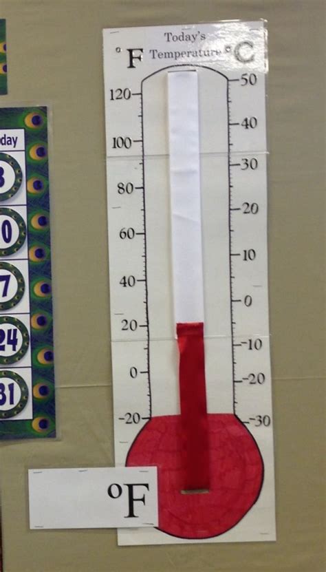 Read Paper Thermometers For Kids 