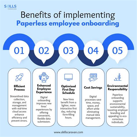 Paperless Employee