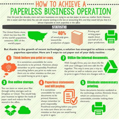 paperless operation for small business part 1 a w