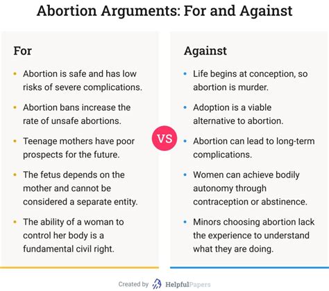 Read Papers About Abortion 