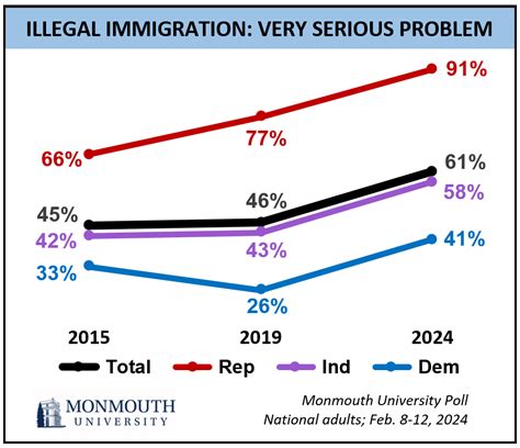 Read Online Papers On Illegal Immigration 
