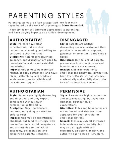 Read Online Papers On Parenting Styles 