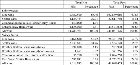 Par Sheets Probabilities And Slot Machine Play