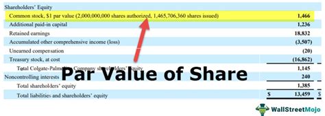 par value share