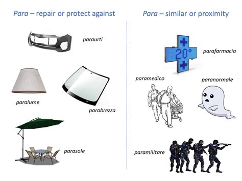 Para Definition Prefix