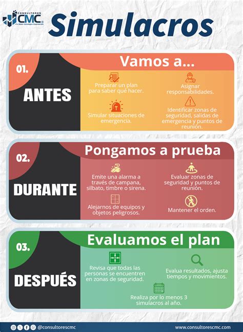 Para Qué Sirven Los Simulacros