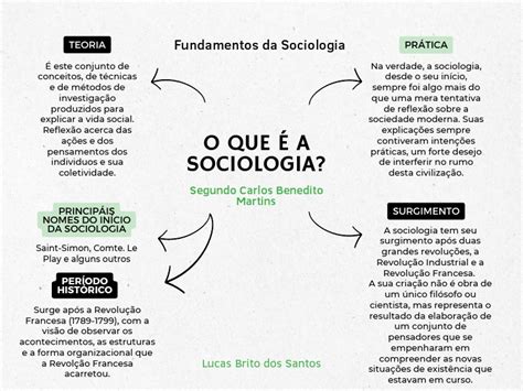 Para Que Serve A Sociologia