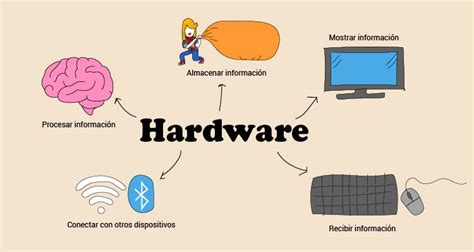 Para Que Sirve El Hardware