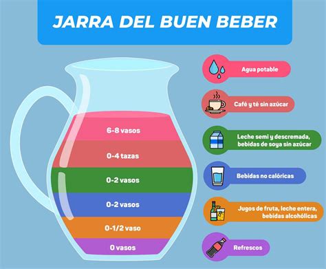 Para Que Sirve La Jarra Del Buen Beber