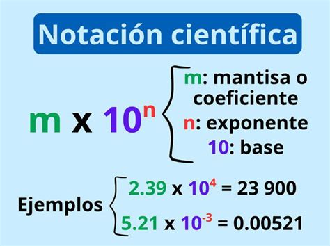 Para Que Sirve La Notacion Cientifica