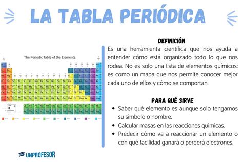 Para Que Sirve La Tabla Periodica