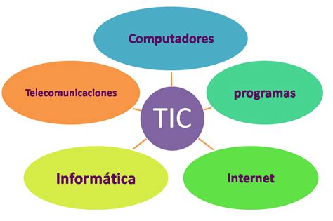 Para Que Sirven Las Tics