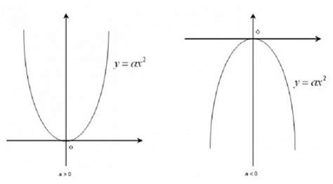 parabol | ng parabol ton 10 cch v v