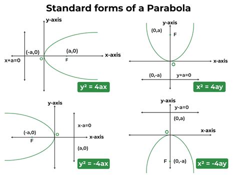 Parabola All Around Us Project